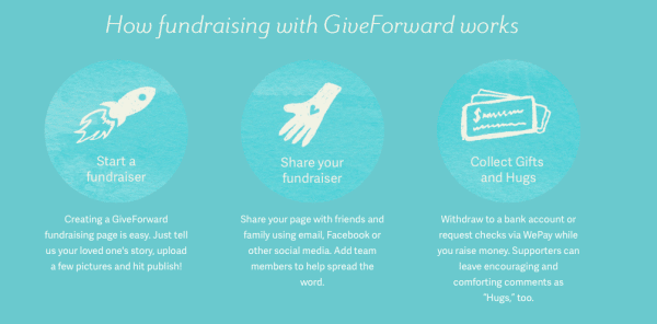 communities give