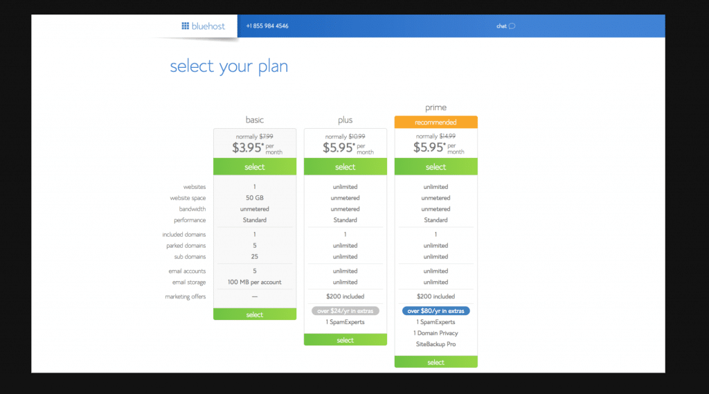the exact process of setting up a successful blog
